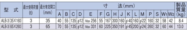 ALB錯位調(diào)整接合用夾鉗參數(shù)圖
