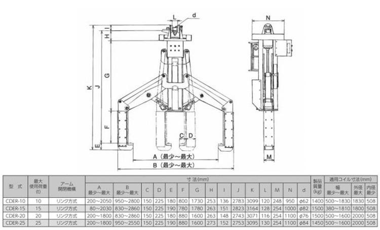 CDER線圈橫向吊具參數