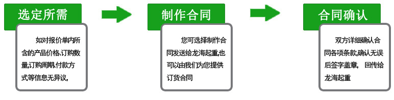 訂購(gòu)流程