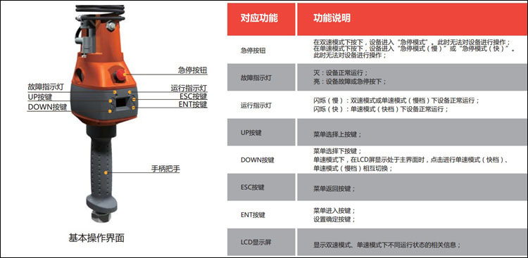 智能環(huán)鏈提升機手柄