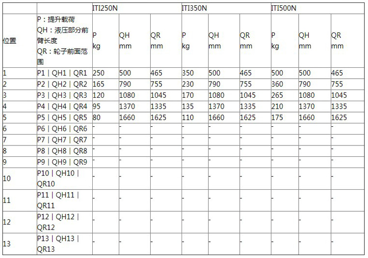 Hydrobull小型配重液壓小吊車(chē)參數(shù)