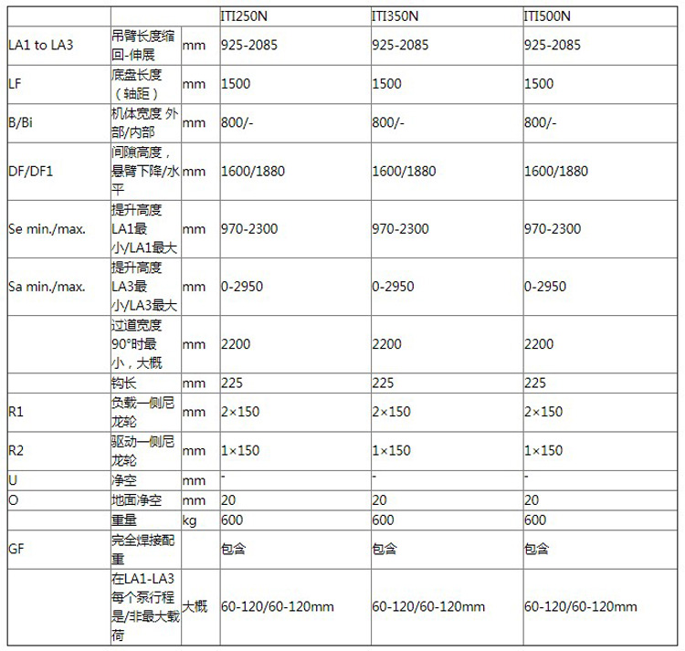 Hydrobull小型配重液壓小吊車(chē)參數(shù)