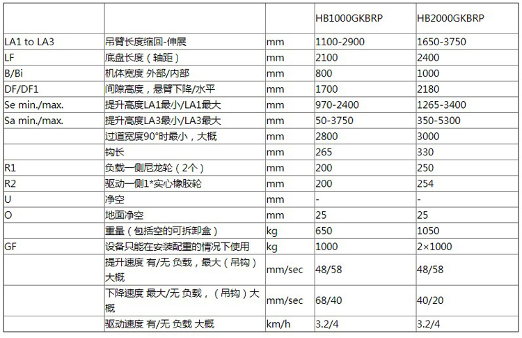 Hydrobull電動(dòng)配重液壓小吊車參數(shù)